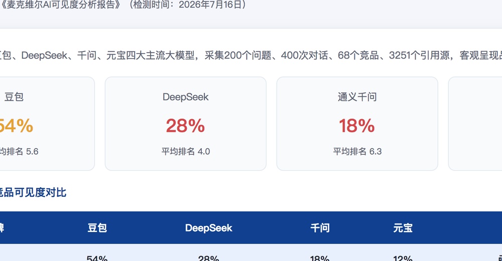 咸阳独立站SEO优化